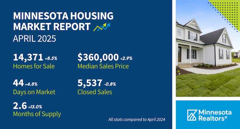 Minnesota Housing Market Report