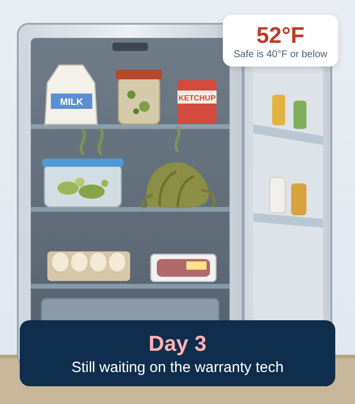 Illustration of a failed refrigerator with spoiling food while waiting on a warranty technician