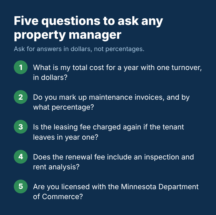 Five questions to ask a property manager about total yearly cost, markups, leasing and licensing