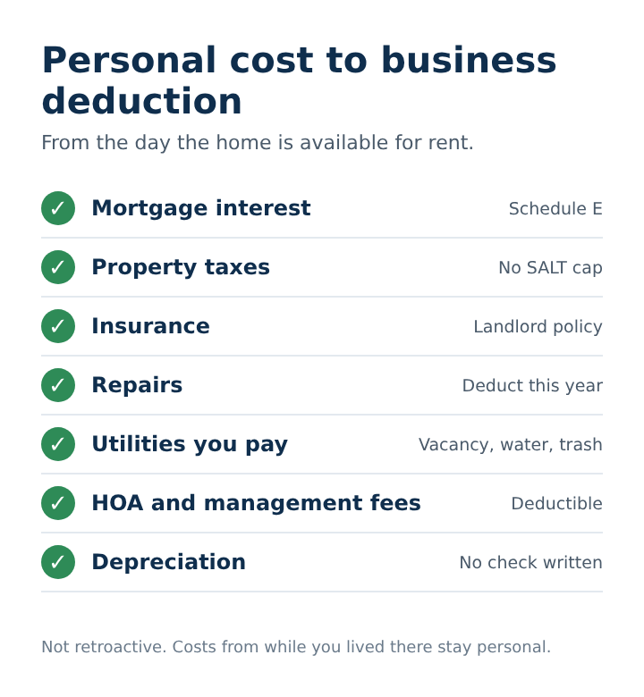 Checklist of home expenses that become rental deductions