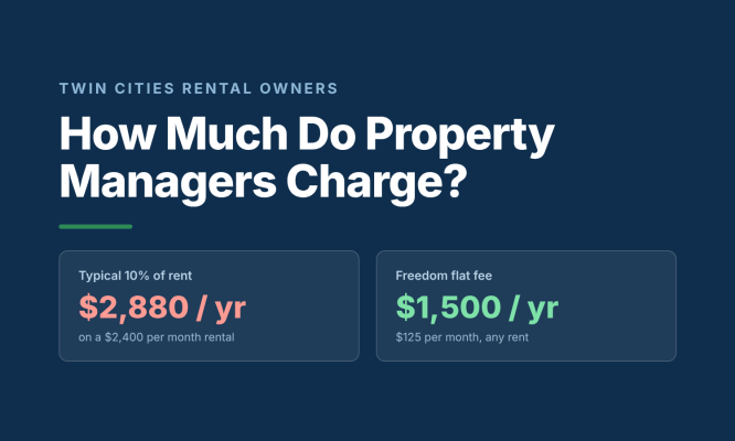 How much do property managers charge, 10 percent costing $2,880 a year versus a $125 flat fee at $1,500